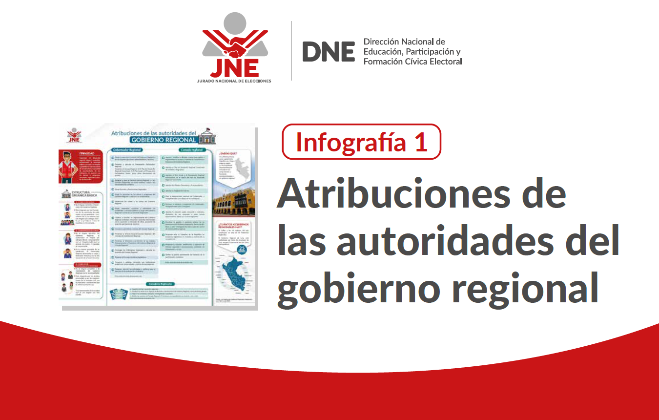 A. Atribuciones del Gobierno Regional